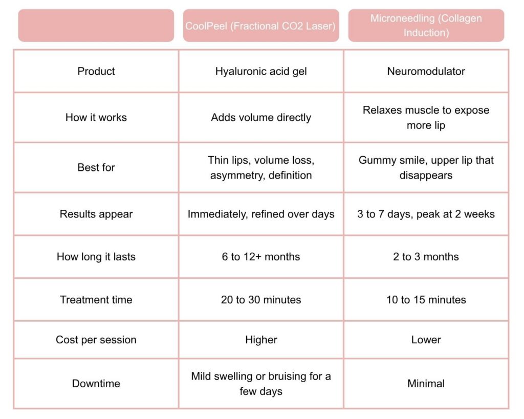 Lip Filler Comparison Side by Side chart